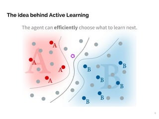 The idea behind Active Learning
6
The agent can efficiently choose what to learn next.
 