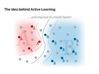 The idea behind Active Learning
7
… and improve its model faster!
 