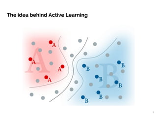 The idea behind Active Learning
5
 