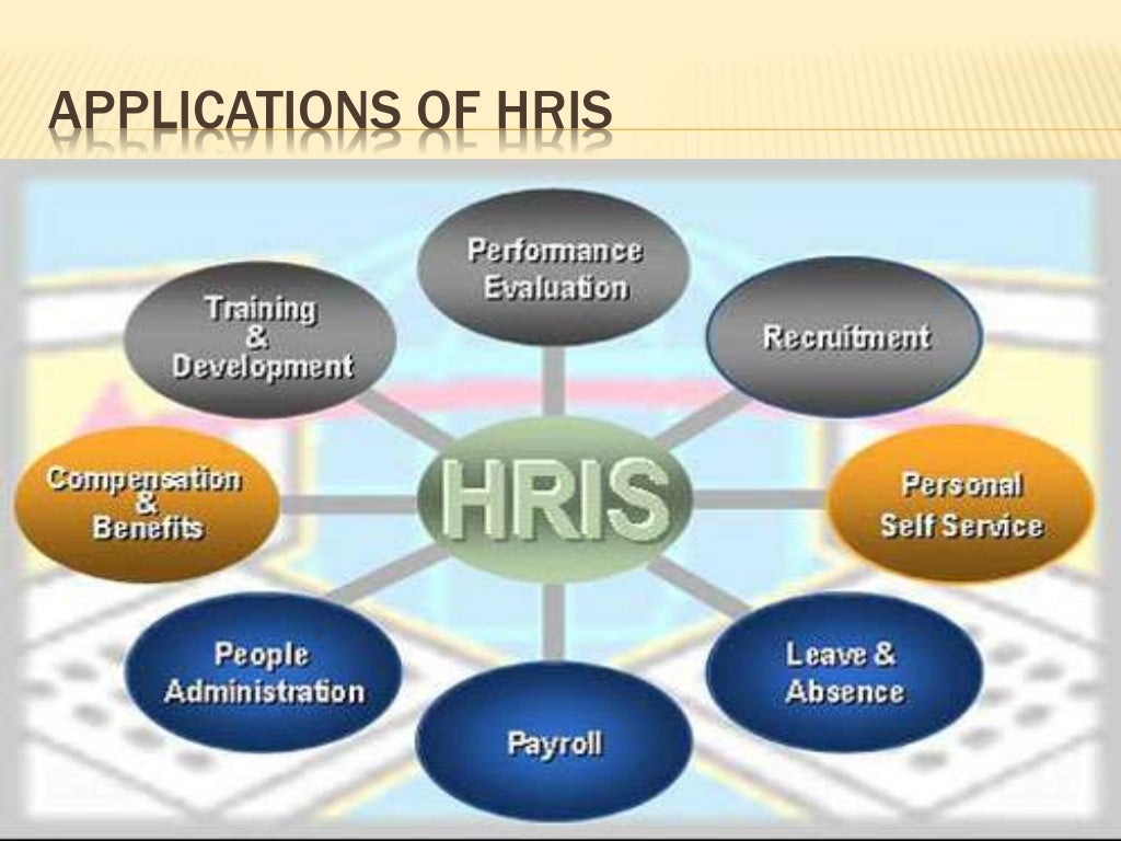 Human Resource Information System - HRIS