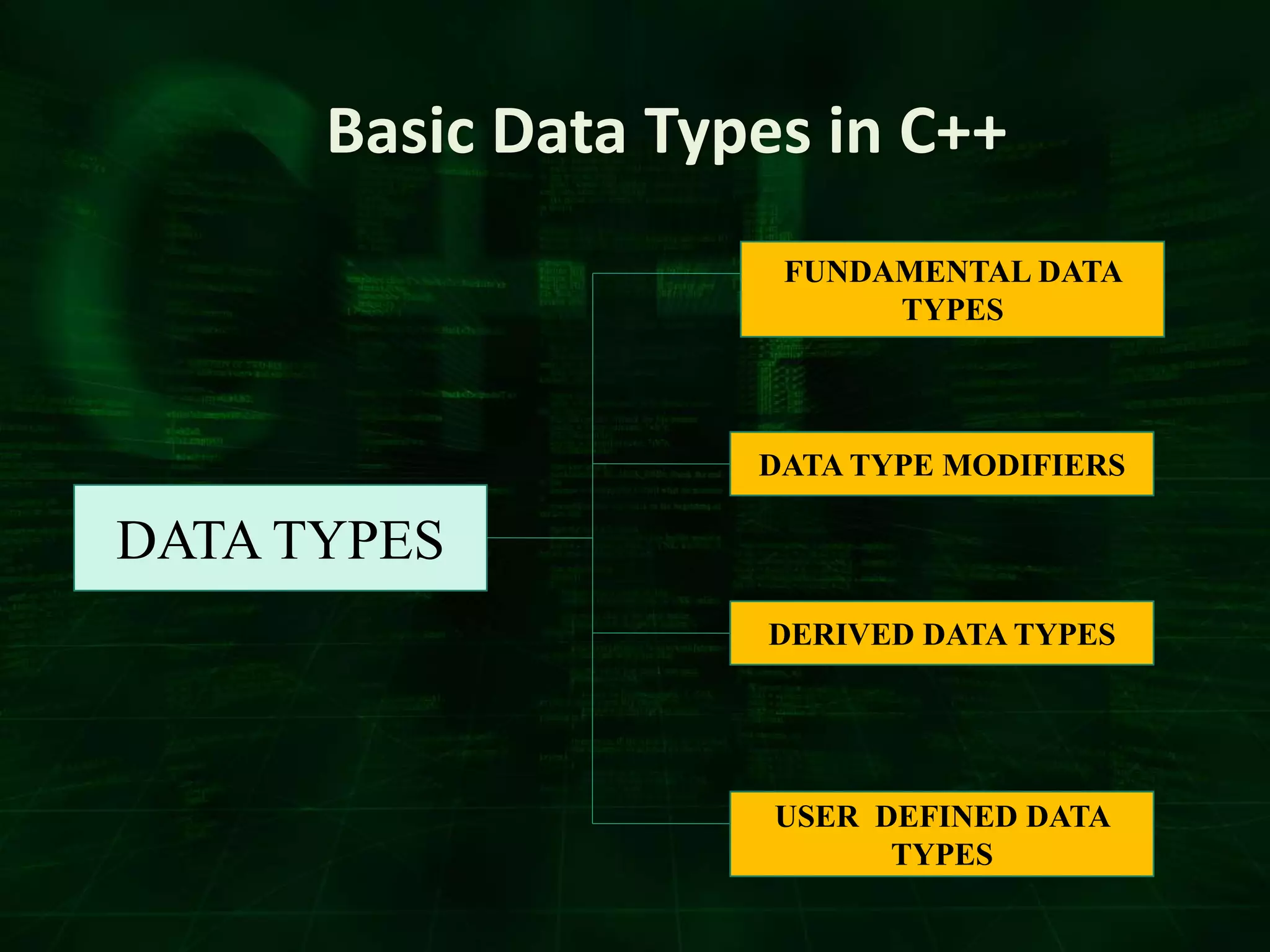 Basic Data Types in C++ | PPTX