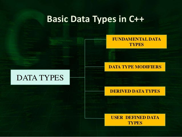 basic data types basic data types