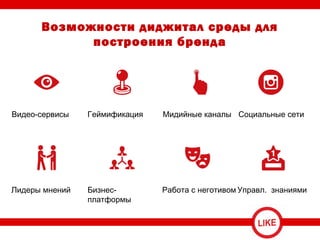 Возможности диджитал среды для
построения бренда
Видео-сервисы Геймификация Мидийные каналы Социальные сети
Лидеры мнений Бизнес-
платформы
Работа с неготивом Управл. знаниями
 