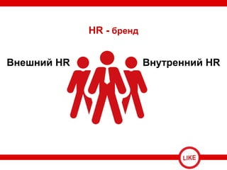 HR - бренд
Внешний HR Внутренний HR
 