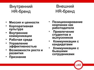 Внутренний
HR-бренд
• Миссия и ценности
• Корпоративная
культура
• Внутренние
коммуникации
• Рабочая среда
• Управление
эффективностью
• Возможности роста и
развития
• Признание
• Позиционирование
компании как
работодателя
• Привлечение
студентов и
выпускников
• Коммуникации с
кандидатами
• Коммуникации с
бывшими
сотрудниками
Внешний
HR-бренд
 