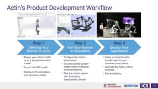 Actin’s Product Development Workflow
17
 