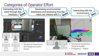 Categories of Operator Effort
• Situational Awareness –
Visual & Audible
• Emergency – Haptic
• Situational Awareness
& Emergency Events –
Visual
6
Interacting with the
robot through the
interface
Generating environmental
awareness and assessing how the
robot can interact with it
Interacting with the
environment
 