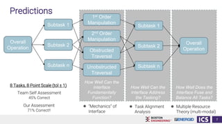 Predictions
How Well Does the
Interface Fuse and
Balance All Tasks?
How Well Can the
Interface Address
the Tasking?
How Well Can the
Interface
Fundamentally
Function?
8 Tasks, 8 Point Scale (tol ± 1)
Overall
Operation
Subtask 1
Subtask 2
Subtask n
1st Order
Manipulation
2nd Order
Manipulation
Obstructed
Traversal
Unobstructed
Traversal
Subtask 1
Subtask 2
Subtask n
Overall
Operation
● “Mechanics” of
Interface
● Task Alignment
Analysis
● Multiple Resource
Theory (multi-modal)
7
Our Assessment
71% Correct!!
Team Self Assessment
45% Correct
 