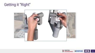 Getting it “Right”
9
 