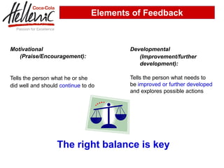 Elements of Feedback



Motivational                            Developmental
   (Praise/Encouragement):                 (Improvement/further
                                           development):

Tells the person what he or she         Tells the person what needs to
did well and should continue to do      be improved or further developed
                                        and explores possible actions




                  The right balance is key
 