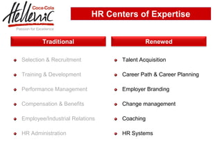 HR Centers of Expertise


        Traditional                        Renewed

Selection & Recruitment           Talent Acquisition

Training & Development            Career Path & Career Planning

Performance Management            Employer Branding

Compensation & Benefits           Change management

Employee/Industrial Relations     Coaching

HR Administration                 HR Systems
 