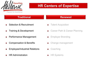 HR Centers of Expertise


        Traditional                        Renewed

Selection & Recruitment           Talent Acquisition

Training & Development            Career Path & Career Planning

Performance Management            Employer Branding

Compensation & Benefits           Change management

Employee/Industrial Relations     Coaching

HR Administration                 HR Systems
 