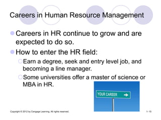 Copyright © 2012 by Cengage Learning. All rights reserved. 1- 15
Careers in Human Resource Management
Careers in HR continue to grow and are
expected to do so.
How to enter the HR field:
Earn a degree, seek and entry level job, and
becoming a line manager.
Some universities offer a master of science or
MBA in HR.
 