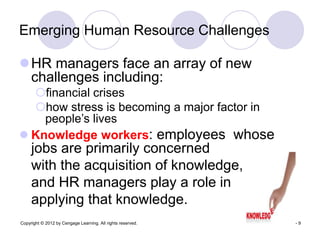 Copyright © 2012 by Cengage Learning. All rights reserved. 1- 9
Emerging Human Resource Challenges
HR managers face an array of new
challenges including:
financial crises
how stress is becoming a major factor in
people’s lives
 Knowledge workers: employees whose
jobs are primarily concerned
with the acquisition of knowledge,
and HR managers play a role in
applying that knowledge.
 