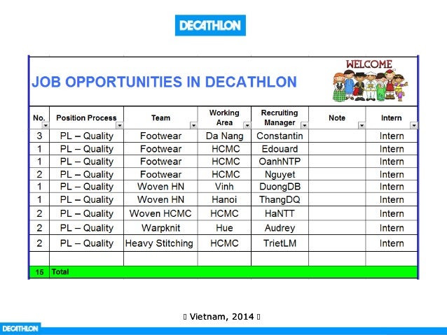 intranet decathlon pl