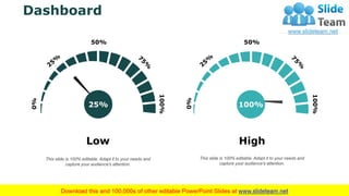 Dashboard 46
25%
0%
50%
100%This slide is 100% editable. Adapt it to your needs and
capture your audience's attention.
Low...
