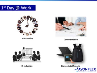 HR induction program for new Joiners for hr | PPT