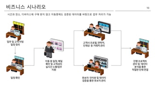 비즈니스 시나리오 10
시간과 장소, 디바이스에 구애 받지 않고 이동중에도 검증된 데이터를 바탕으로 업무 처리가 가능
 