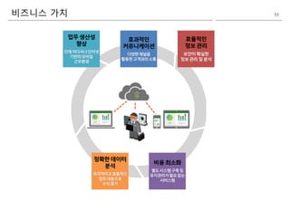 비즈니스 가치 11
 