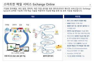 스마트한 메일 서비스 Exchange Online 4
기업용 전자메일, 개인 일정, 연락처, 개인 작업 관리를 위한 엔터프라이즈 메시징 서비스입니다. Exchange
Server의 강력한 기능에 기계 학습 기술을 적용하여 지능형 메일 분류 및 보호 기능을 제공합니다.
메세지
활동
분석
누가 보냈나?
내가 “To”에 있는가?
읽었는가?
회신을 했는가?
메세지
분석
누가 보냈나?
내가 “To”에 있는가?
사용자
수동 규칙
학습결과
학습결과
메일 분류
 