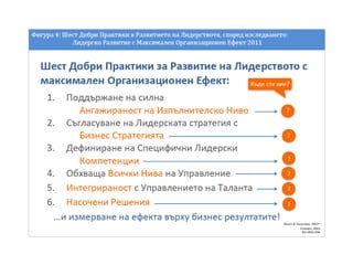 HR Industry 2014: Какво работи в Развитието на лидерството в България? – Entalent® споделя опитa си в работата си с водещи компании.