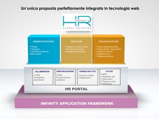 Un’unica proposta perfettamente integrata in tecnologia web

AMMINISTRAZIONE

 Paghe
 Presenze
 Workflow presenze
Note spese

COLLABORATION

 CRM
Anagrafica
dipendente

GESTIONE

 Gestione risorse umane
 Sicurezza sul lavoro
 Budget del personale

DEMATERIALIZZAZIONE

 DMS
Conservazione
sostitutiva

BUSINESS ANALYTICS

 Query e Analisi
 Reportistica

ORGANIZZAZIONE







Tempi attività lavorative
Tempi attività manutentive
Gestione accessi
Gestione turni
Gestione trasferte

UTILITIES

 BPM
 Estrattore dati
 Web report
 Planner eventi
 Multilingua

HR PORTAL

INFINITY APPLICATION FRAMEWORK

 