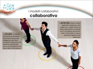 I modelli collaborativi:

collaborativo

Lo studio consente
all’azienda di accedere
alla propria banca dati,
delegando così alcuni
processi di data entry (es.
presenze, giustificativi
ecc.) e la consultazione di
alcuni dati e informazioni

L’azienda utilizza i propri
applicativi (presenze, note
spese ecc.), eroga i servizi ai
propri dipendenti e condivide
con il consulente documenti,
dati e informazioni e alcuni
processi di gestione del
personale

 
