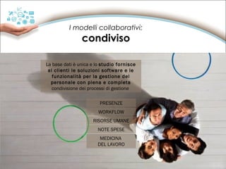 I modelli collaborativi:

condiviso

La base dati è unica e lo studio fornisce
ai clienti le soluzioni software e le
funzionalità per la gestione del
personale con piena e completa
condivisione dei processi di gestione
PRESENZE
WORKFLOW
RISORSE UMANE
NOTE SPESE
MEDICINA
DEL LAVORO

 