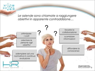 Le aziende sono chiamate a raggiungere
obiettivi in apparente contraddizione…

ottimizzare
ottimizzare
costi
ii costi
orientare le
orientare le
persone agli
persone agli
obiettivi
obiettivi

adempiere ad una
adempiere ad una
normativa in continua
normativa in continua
evoluzione
evoluzione

?

?

?

favorire la
favorire la
collaborazione
collaborazione
scambiare
scambiare
informazioni
informazioni

diffondere la
diffondere la
conoscenza
conoscenza

 
