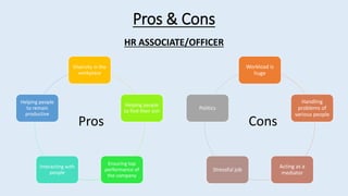 Pros & Cons
HR ASSOCIATE/OFFICER
Diversity in the
workplace
Helping people
to find their aim
Ensuring top
performance of
t...