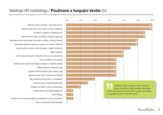 Výzkum aktuálních trendů HR marketingu v ČR 2016