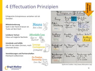 4 Effectuation Prinzipien
15
Quelle der Grafiken: http://www.effectuation.org/
Erfolgreiche Entrepreneure verstehen sich als
Gestalter.
Mittelorientierung
Spatz in der Hand ist besser als
Taube auf dem Dach
Leistbarer Verlust
Fokus auf mögliche Nachteile
Umstände und Zufälle
Gibt Dir das Leben Zitronen, mach
Limonade daraus
Vereinbarungen und Partnerschaften
Patchwork willkommen
Handlungs
-anlass
 