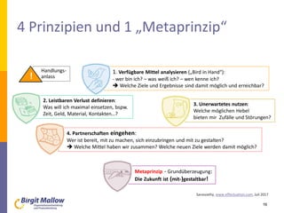4 Prinzipien und 1 „Metaprinzip“
16
Metaprinzip - Grundüberzeugung:
Die Zukunft ist (mit-)gestaltbar!
2. Leistbaren Verlust definieren:
Was will ich maximal einsetzen, bspw.
Zeit, Geld, Material, Kontakten…?
3. Unerwartetes nutzen:
Welche möglichen Hebel
bieten mir Zufälle und Störungen?
4. Partnerschaften eingehen:
Wer ist bereit, mit zu machen, sich einzubringen und mit zu gestalten?
 Welche Mittel haben wir zusammen? Welche neuen Ziele werden damit möglich?
Handlungs-
anlass!
1. Verfügbare Mittel analysieren („Bird in Hand“):
- wer bin ich? – was weiß ich? – wen kenne ich?
 Welche Ziele und Ergebnisse sind damit möglich und erreichbar?
Sarasvathy, www.effectuation.com, Juli 2017
 