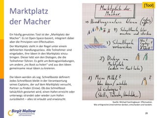 Marktplatz
der Macher
Ein häufig genutztes Tool ist der „Marktplatz der
Macher“. Es ist Open-Space-basiert, integriert dabei
aber die Prinzipien von Effectuation.
Der Marktplatz steht in der Regel unter einem
definierten Handlungsanlass. Alle Teilnehmer sind
eingeladen, ihre Ideen in den Marktplatz einzu-
bringen. Dieser lebt von den Dialogen, die die
Teilnehmer führen: Es geht um Beitragseinladungen,
um andere „ins Boot zu holen“ und aus den Ideen
gemeinsame neue Ideen zu kreieren.
Die Ideen werden als sog. Schnellboote definiert:
Jedes Schnellboot bleibt in der Verantwortung
seines Captains, der auf dem Marktplatz versucht,
Partner zu finden (Crew). Ob das Schnellboot
tatsächlich gestartet wird, einen Hafen erreicht oder
unterwegs strandet oder wieder zum Hafen
zurückkehrt – alles ist erlaubt und erwünscht.
28
Quelle: Michael Faschingbauer: Effectuation.
Wie erfolgreicheUnternehmer denken, entscheiden und handeln.
[Tool]
 