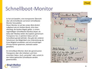 Schnellboot-Monitor
30
Es hat sich bewährt, eine transparente Übersicht
über alle Schnellboote auf einem Schnellboote-
Monitor herzustellen.
Dieser Monitor ist auf den ersten Blick ähnlich
aufgebaut wie ein Kanban-Board, ohne dass
allerdings die Kanban-Regeln gelten. In einem
regelmäßigen Schnellboote-StandUp (bspw. als
Daily oder Weekly) stellen die Captains gemeinsam
Transparenz her, in welchem Status sich ein
Schnellboot gerade befindet. Dies gibt den anderen
Teilnehmern die Möglichkeit eine Unterstützung als
Crew-Mitglied anzubieten und sich einzubringen
(Prinzip Partner gewinnen, kokreativ weiter
gestalten).
Ein Schnellboot-Monitor dient der gemeinsamen
Transparenz über alle Initiativen und ihren
erreichten Status. Auch „versenkte“ oder zurück (in
den Hafen) gebrachte Schnellboote werden
gewertschätzt.
[Tool]
 