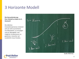 3 Horizonte Modell
8
Quelle: McKinsey
Die Herausforderung:
Eine Vielzahl an Ideen im 3.
Horizont!
Die üblichen
Innovationsprozesse erweisen
sich als nicht ausreichend.
Um Mitarbeiter zu ermutigen
und als Ideengeber und
mögliche Intrapreneure zu
gewinnen, brauchen wir
zusätzliche neue Ansätze.
 