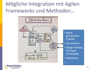 Mögliche Integration mit Agilen
Frameworks und Methoden…
18
• Kleine
gemeinsame
Projekte
• Jam Sessions
• Design Thinking
...