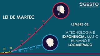 professor Daniel de Carvalho Luz | daniel@universocorporativo.com.br | whatsApp 15 9 9126 5571
HR INNOVATION LAB
O RH como Arquiteto de Organizações Exponenciais
LEMBRE-SE:
A TECNOLOGIA É
EXPONENCIAL MAS O
HUMANO É
LOGARÍTMICO
LEI DE MARTEC
 