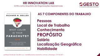 professor Daniel de Carvalho Luz | daniel@universocorporativo.com.br | whatsApp 15 9 9126 5571 17
HR INNOVATION LAB
O RH como Arquiteto de Organizações Exponenciais
AS 7 COMPONENTES DO TRABALHO
Pessoas
Local de Trabalho
Conhecimento
PROPÓSITO
Salário
Localização Geográfica
Habilidade
 