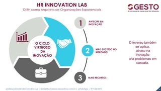 professor Daniel de Carvalho Luz | daniel@universocorporativo.com.br | whatsApp 15 9 9126 5571 52
HR INNOVATION LAB
O RH como Arquiteto de Organizações Exponenciais
MAIS SUCESSO NO
MERCADO
MAIS RECURSOS
ANTECIPE EM
INOVAÇÃO1
2
3
O CICLO
VIRTUOSO
DA
INOVAÇÃO
O inverso também
se aplica:
atraso na
inovação
cria problemas em
cascata.
 