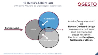 professor Daniel de Carvalho Luz | daniel@universocorporativo.com.br | whatsApp 15 9 9126 5571 54
HR INNOVATION LAB
O RH como Arquiteto de Organizações Exponenciais
Comece Aqui.
DESEJO
VIABILIDADE
PRATICABILIDADE
As soluções que nascem
do
Human Centered Design
devem estar contidas na
zona de interseção
dessas três lentes.
Precisam ser Desejáveis,
Praticáveis e Viáveis.
 