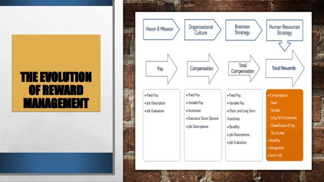 practices best surveymonkey in Performance Reinventing and HRM Innovation Management