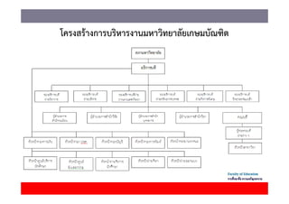 โครงสรางการบรหารงานมหาวทยาลยเกษมบณฑต
โครงสร้างการบริหารงานมหาวิทยาลัยเกษมบัณฑิต
 