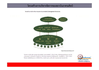 โครงสร้างการบริหารจัดการของสถาบันอาศรมศิลป์
 