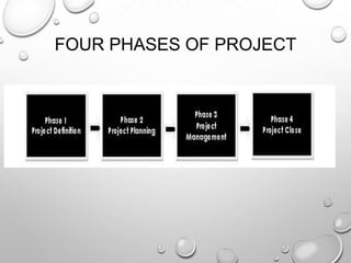 FOUR PHASES OF PROJECT
 