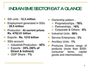 SSI units :  12.3 million Employment generated in SSIs :  29.5 million Production :  At current prices Rs. 4762.01 billion Exports :  Rs. 1215 billion SSIs account  Industrial Production :  40% Exports :  35% (50% of Direct & Indirect) GDP Share :  7% Ownership pattern :  Proprietorships :  78%  Partnerships :  16% Corporate & Others :  6% Industrial Units :  96% Service Enterprises :  3% Ancillary Units :  1%  Produces Diverse range of products (more than 8000- consumer items, capital goods and intermediates) INDIAN SME SECTOR – AT A GLANCE 