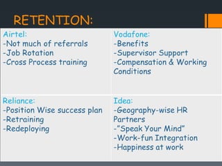 Hr in telecom | PPTX