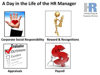 A Day in the Life of the HR ManagerCorporate Social ResponsibilityReward & RecognitionsAppraisalsPayroll