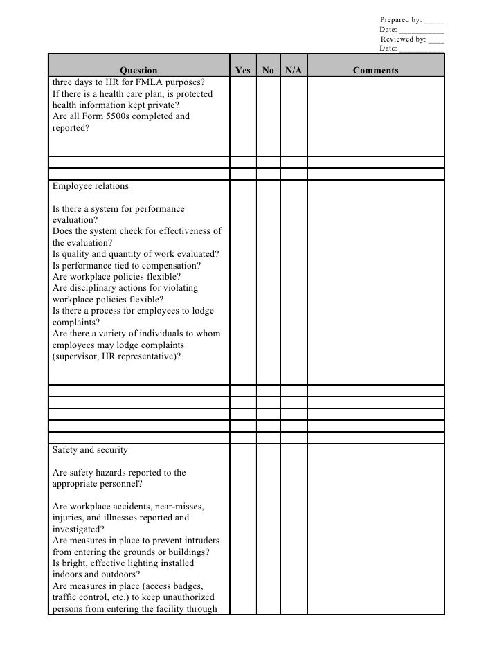 Hr Internal Control Audit Checklist