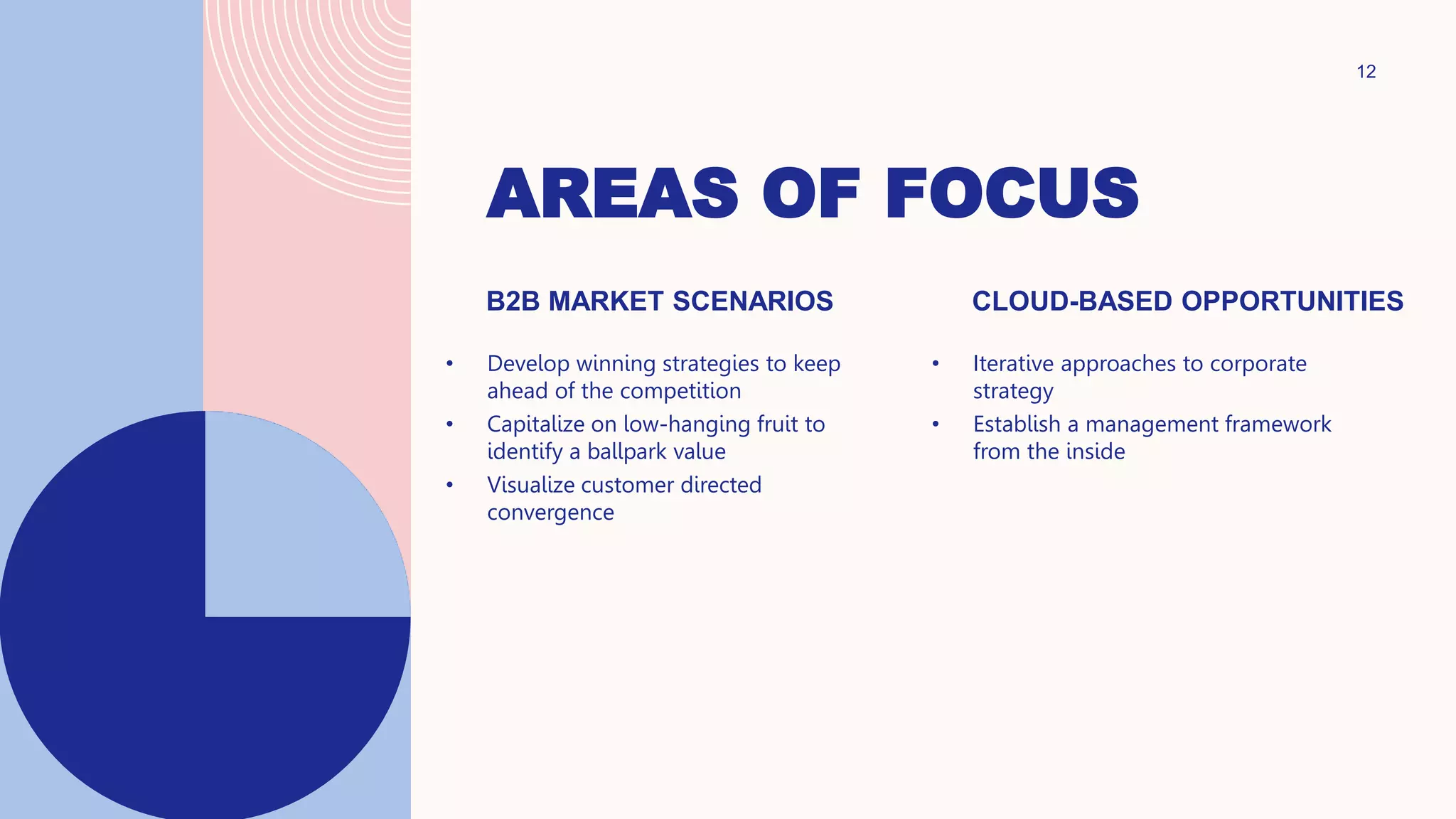 AREAS OF FOCUS
12
B2B MARKET SCENARIOS
• Develop winning strategies to keep
ahead of the competition
• Capitalize on low-hanging fruit to
identify a ballpark value
• Visualize customer directed
convergence
CLOUD-BASED OPPORTUNITIES
• Iterative approaches to corporate
strategy
• Establish a management framework
from the inside
 